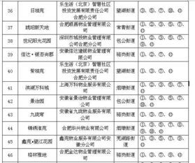 信宜小区物业费标准表最新速递,剖析隐藏在数字背后的金钱故事