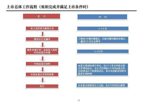 唯品会上市概览:从打折风口到股市狂潮