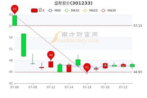盛帮股份到底属于哪个板块?
