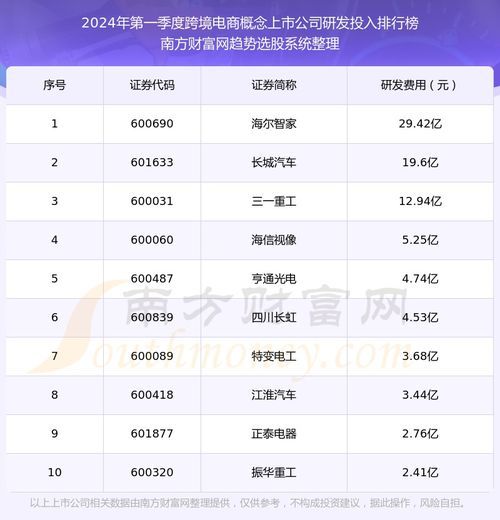 漳州跨境电商上市企业排名大公开 看哪些企业成了“出海”明星!