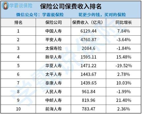 全球顶尖商科证券公司TOP10大公开!