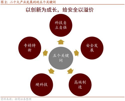 资本市场:经济发展的隐形推土机
