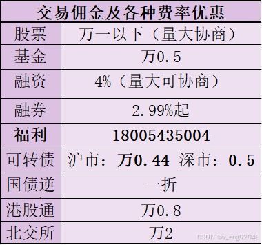 证券交易费率大比拼,让你省钱到“下次买披萨”的程度