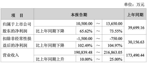 销售疫苗增值税税率大解盘