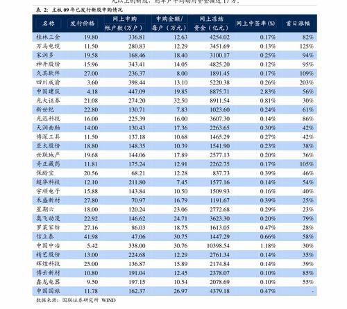 股票的持有期收益率等于:投资小白也能玩起来