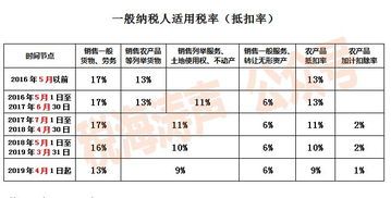 辣椒面增值税税率到底是怎么回事？ 