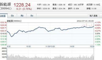 你知道兴创投资的股票代码吗?