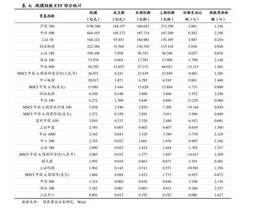 股票期权对 IPO 的影响大起大落?