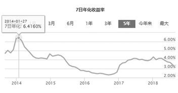 嘉实货币基金年化收益到底是多少?