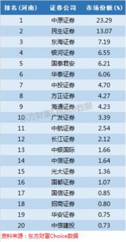 湖北证券公司排名你可能没想过的那些“藏头”策略 