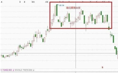 股票波段的学费:跌停洗盘的背后故事