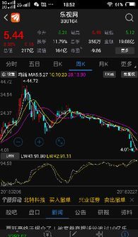 都谁买乐视股票了？ 
