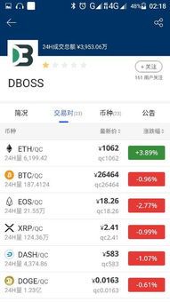 数字货币交易所账户怎么看?一招教你秒懂风险与收益