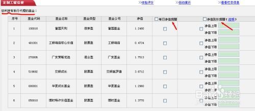 工行基金净值排名,看了还不躺进车里?