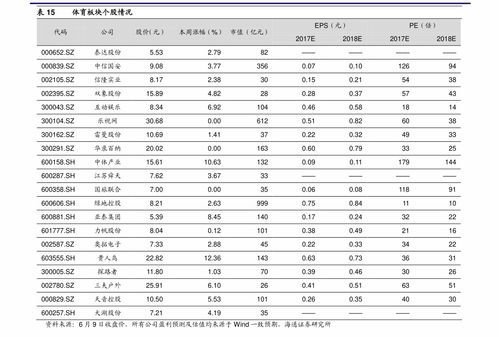 比亚迪所属板块解析