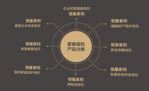 信托黄金到底是啥?走进这份“黄金心脏”