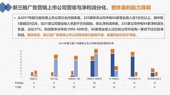 新三板上市公司大盘点,先别浪费你的钱,先别把你妈当成基金经理