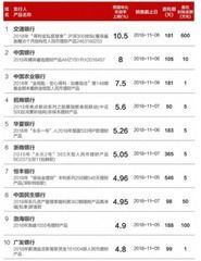 民生银行理财赎回冻结到底是怎么回事?