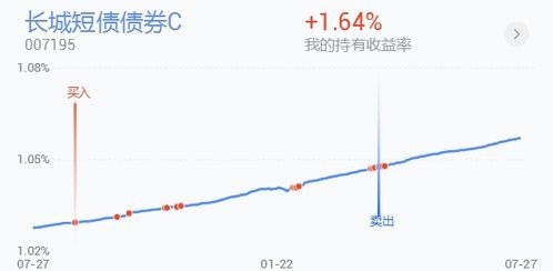 当A股跌时,债券基金到底是涨还是跌?