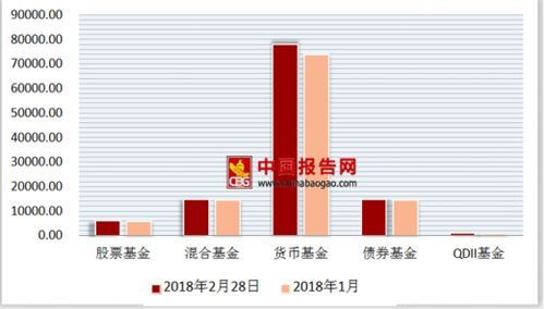 2018年基金净值怎么查?你绝对想不到的三招