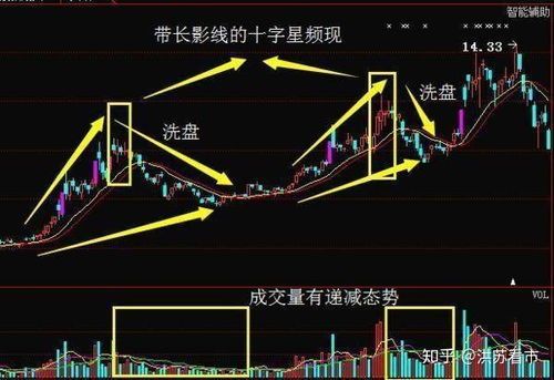 长上影阳线k线组合是什么意思?