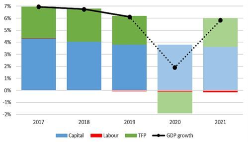 2021年中国经济怎样?一探究竟,笑着过生活!