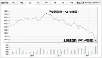 苹果3月份股价全解析 