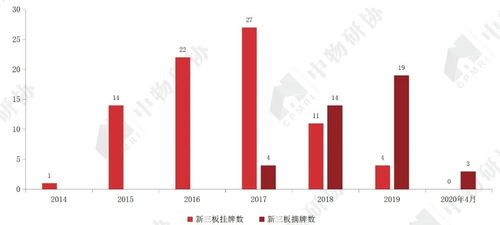 新三板上市的物业公司名录你知多少?