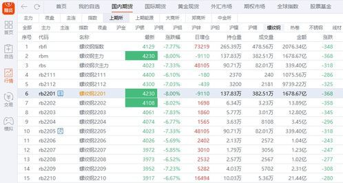 期货跌停封单量到底是猪叫吗?