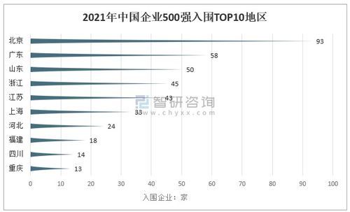 中检集团2021年营业收入全披露
