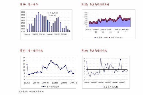 中国煤碳股票行情分析