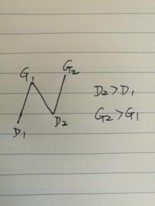 通达信n字型涨停板选股公式 