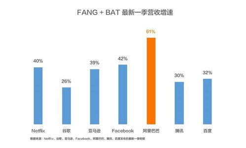 阿里巴巴回购哪些股票值得关注