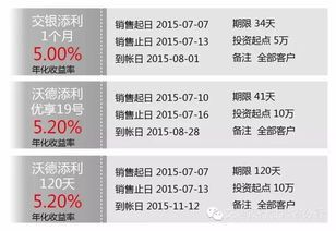交通银行3个月理财产品哪些?让你钱包稳稳涨儿