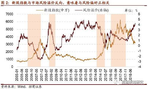 次新股里的稀缺宝石