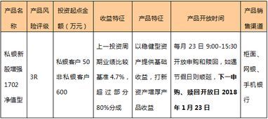 交通银行每月理财收益报表终极盘点！ 