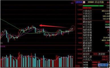 万科股票能涨回来吗？ 