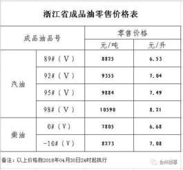 增值税税率到底跟哪些车挂钩?