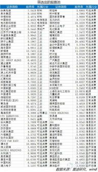富途证券公司排名之最 