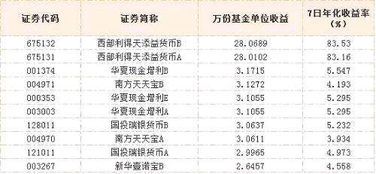 货币基金收益率差别大？你真的看懂它们的“隐藏玄机” 