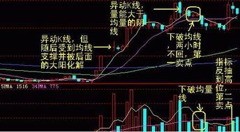 五彩K线指示全解析:让你不再被行情吓倒