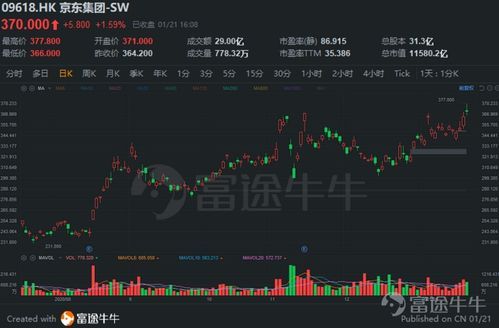 港股通到底能买哪些股票?快来看!