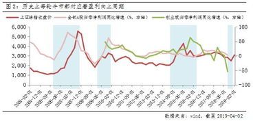 富国成长分红基金到底是不是值得买?