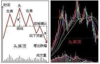 头肩顶投资策略:误区与实战技巧