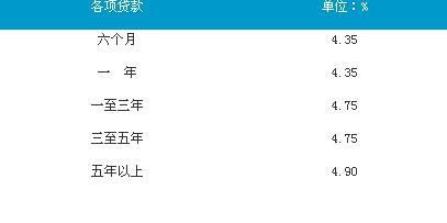 中行房贷利率调整的最新动态