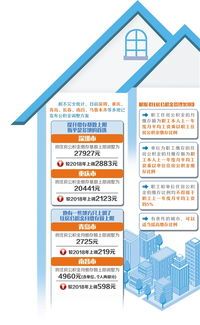 住房公积金基数1300你了解吗？ 