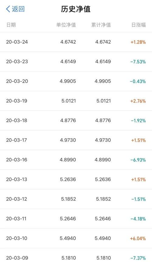 建行对比中行理财,谁更值得你买?