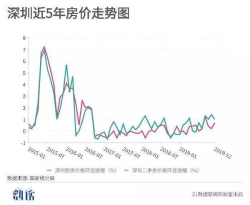 房价趋势大盘点，别怕房价涨楼梯扣你进账！ 