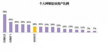 商业银行交易用户到底有哪些?一探究竟!