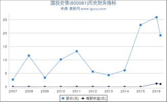 国投资本筹码比例到底该咋算?